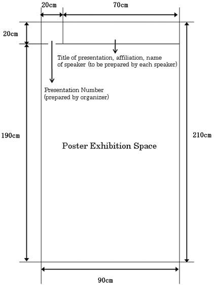 Poster Panel Regulations